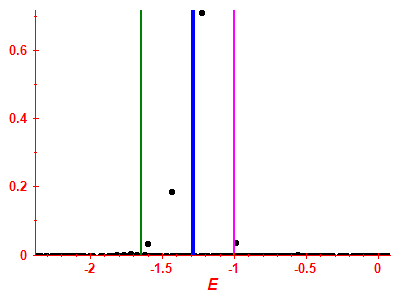 Strength function